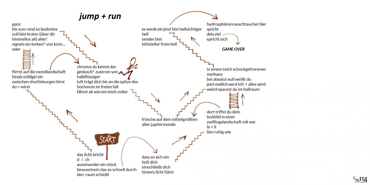 Christian Schloyer, jump + run