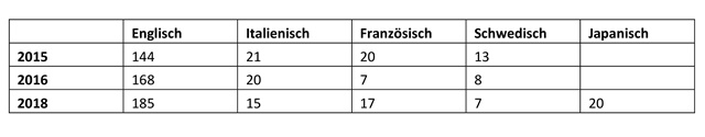 reimers_tabelle-06
