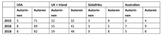 reimers_tabelle-08
