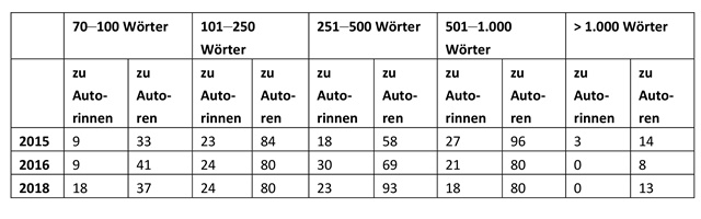 reimers_tabelle-11