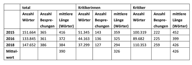 reimers_tabelle-12