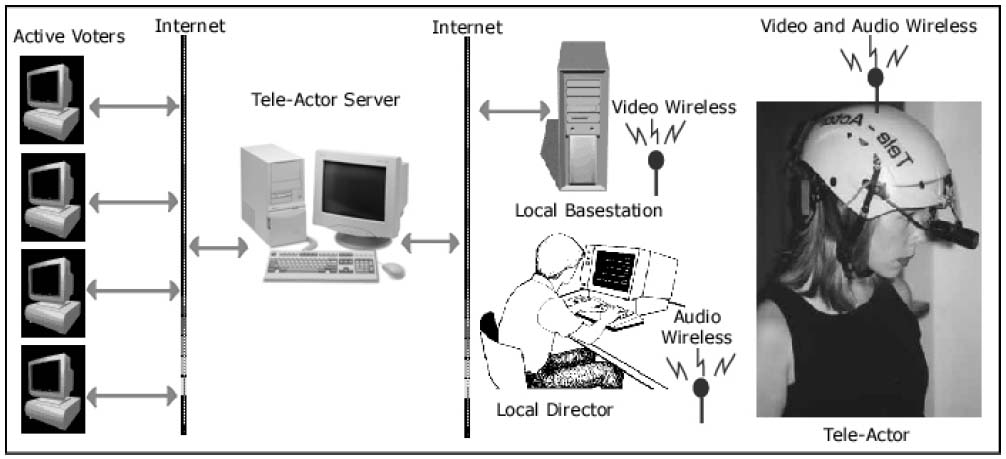 The Tele-Actor
