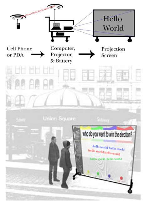 Free Speech Bulletin: Union Square, New York