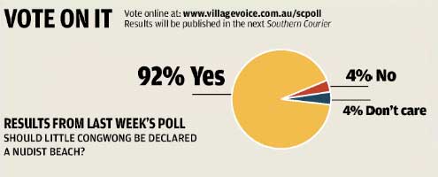 Reader's poll results 92% Yes