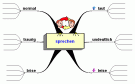 MindMaps erstellen