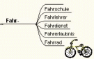 Mindmap "fahren"