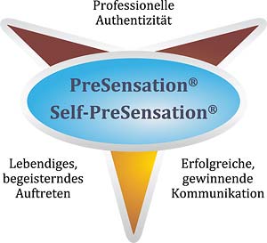 PreSensation & Self-PreSensation