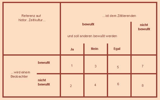 [Abbildung]